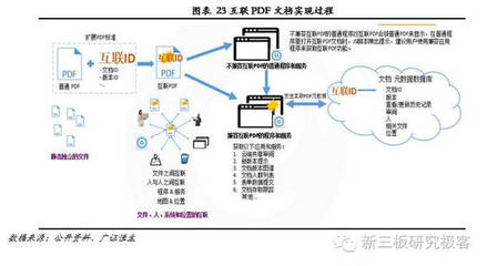 金鱗榜｜福昕軟件(832422) 十二載磨一劍，專注PDF文檔處理的全球領導企業