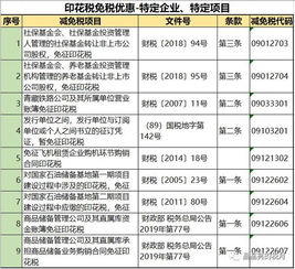 印花稅最新稅率表（含技術轉讓）—— 通俗、易懂、好記版