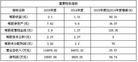兆易創(chuàng)新8月8日申購(gòu)寶典 技術(shù)推廣助力頂格申購(gòu)獲配10簽